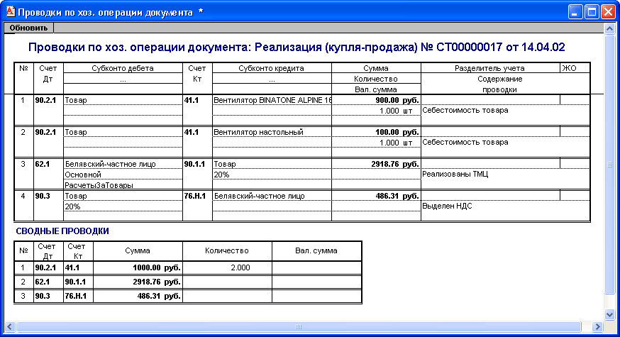 Купили Товар Для Перепродажи Проводки